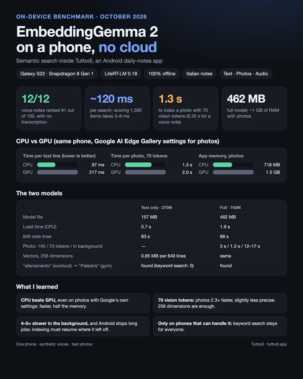 EmbeddingGemma 2 on a phone, no cloud: a summary of the benchmark on a Galaxy S22